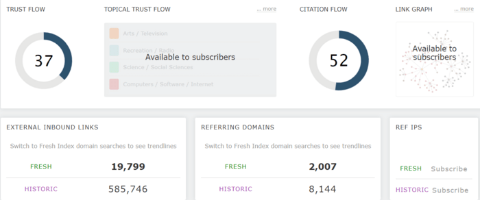 Trust Flow and Citation Flow metrics by Majestic