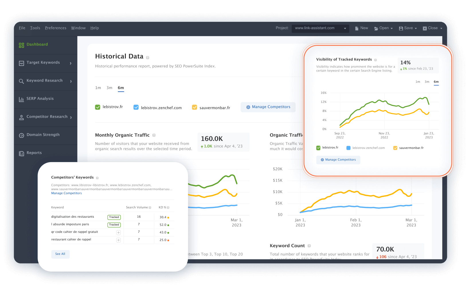 SEO Dashboards overview in Rank Tracker